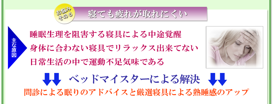 睡眠中何度も目が覚める。主な原因は寝汗を吸収・発散しない寝具による寝苦しさ、寝汗が明け方に冷たくなり冷え性になっている、低反発系のマットレスによる寝返りの阻害。ベッドマイスターによる解決方法は