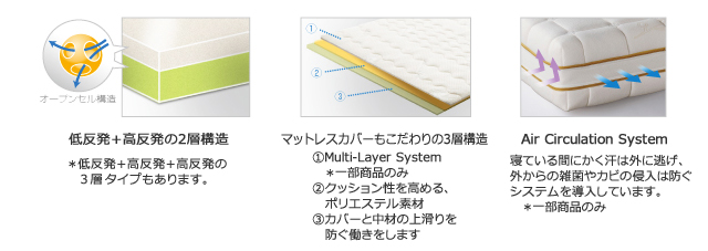 セミフィット型マットレス