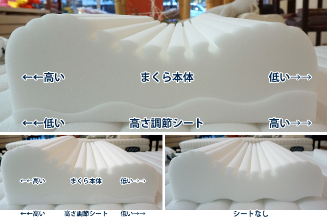 ノヴォフレックスピロー解説