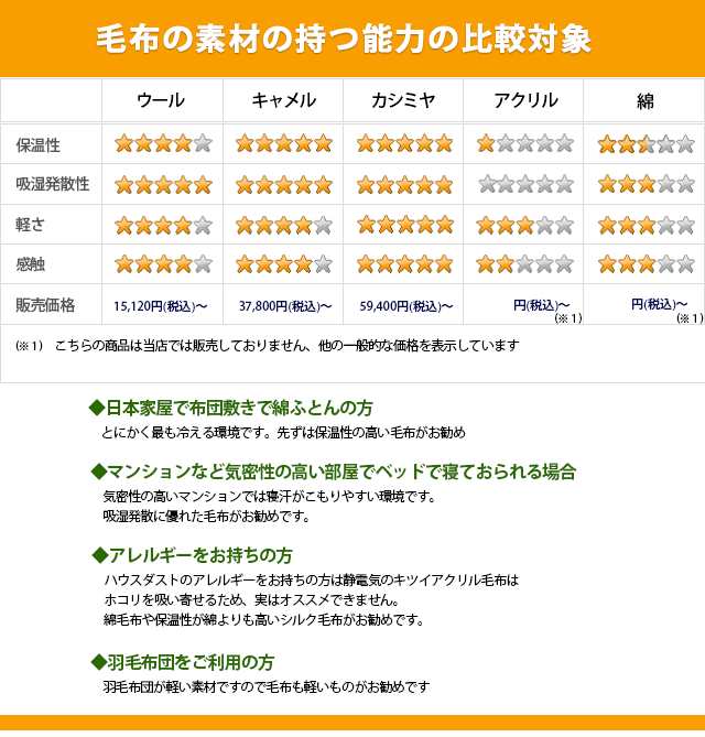 毛織物毛布【ウール、カシミヤ、キャメルなど高品質天然素材】 毛織物毛布【ウール、カシミヤ、キャメルなど高品質天然素材】