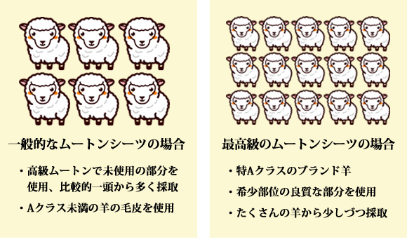 高木ミンク ムートンシーツ 涼しく
