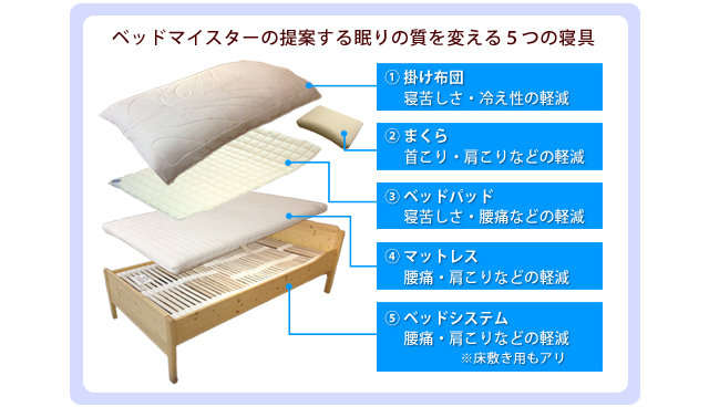 京都八田屋のベッドの組合せ