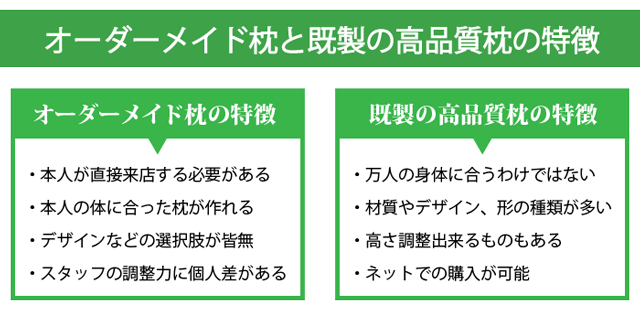 オーダーメイド枕と高品質枕の特徴