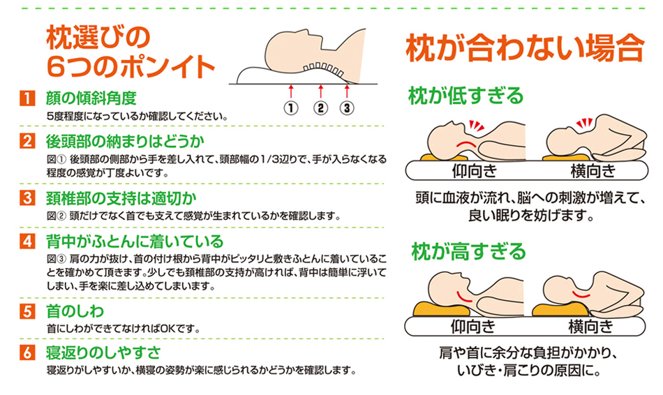 枕選びの６つのポイントと枕が合わない場合のポイント